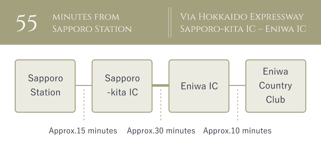 55 minutes from Sapporo Station