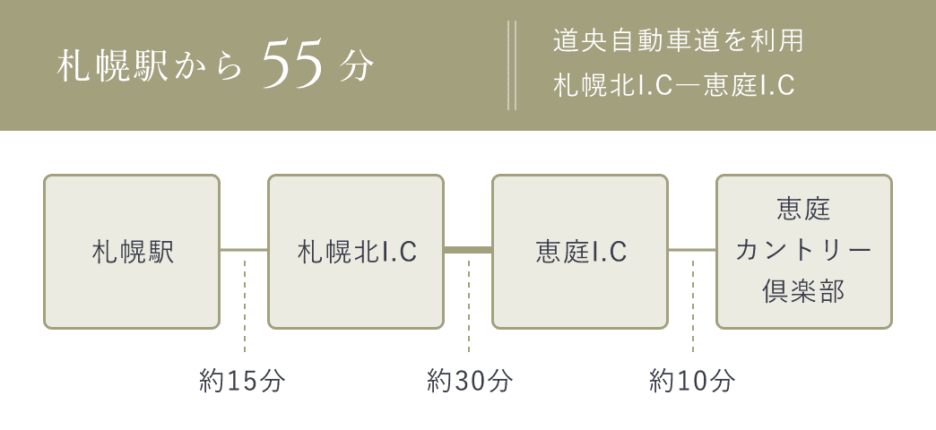札幌駅から55分