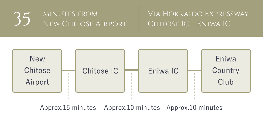 35 minutes from New Chitose Airport