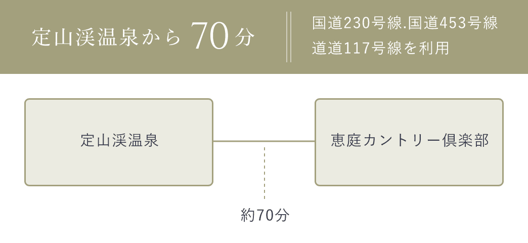 定山渓温泉から70分