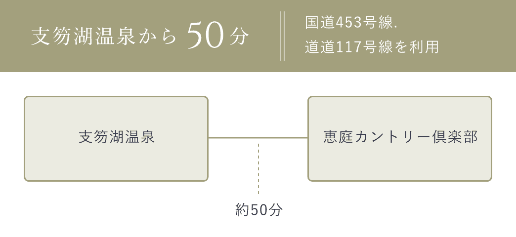 支笏湖温泉から50分