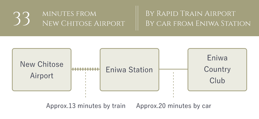 33 minutes from New Chitose Airport